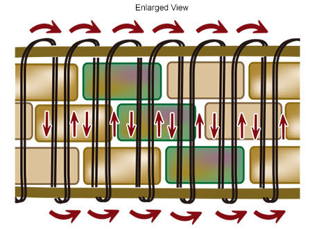 Diagram of beading direction